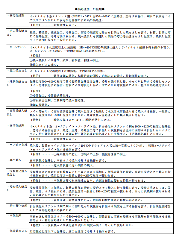 機械加工常用日語資料——熱處理加工の種類