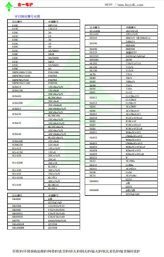 中日鋼材牌號對照